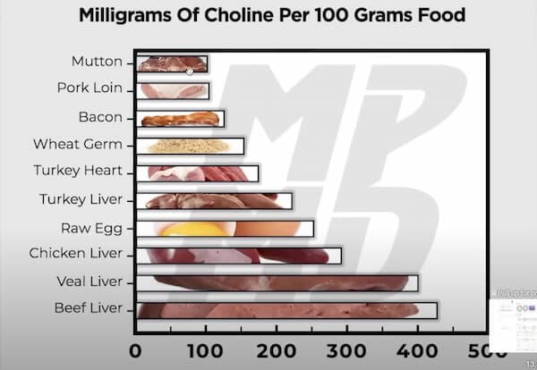 Beef Liver Jerky Choline