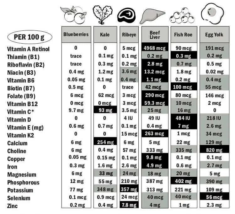 Beef Liver Jerky Benefits vs other superfoods